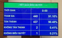 Phân bổ chi tiết dự toán ngân sách nhà nước năm 2020 trước ngày 31/12/2019
